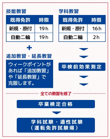 基礎から応用へ、「第二段階」についてのご案内