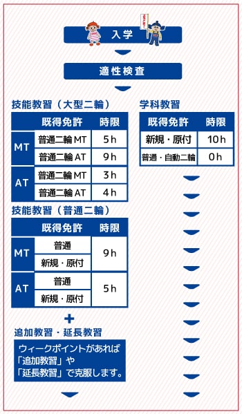 基礎から応用へ、「第二段階」についてのご案内