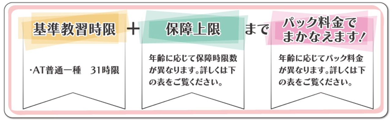 基準教習時限＋保障上限までパック料金でまかなえます！
