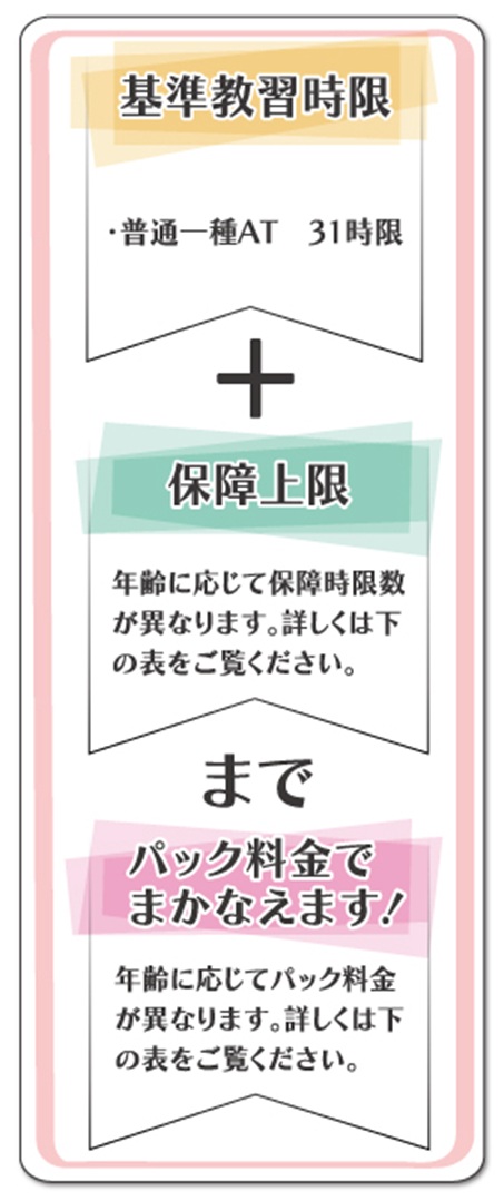 基準教習時限＋保障上限までパック料金でまかなえます！
